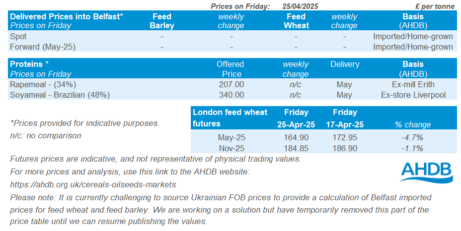 Table showing Northern Ireland delivered prices 28 04 2025